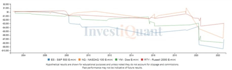 What has happened after a close above R3 Pivot Point